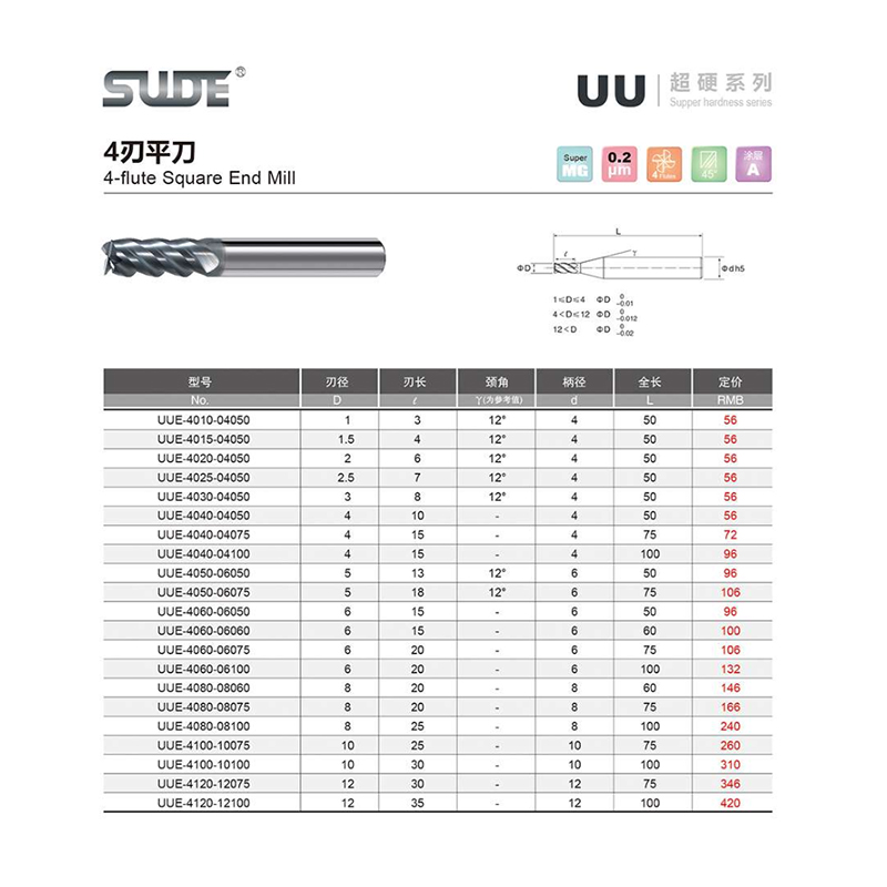 8281737447627251.jpg UU END MILL SIZE1.jpg